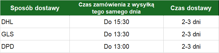 pl5 doprava